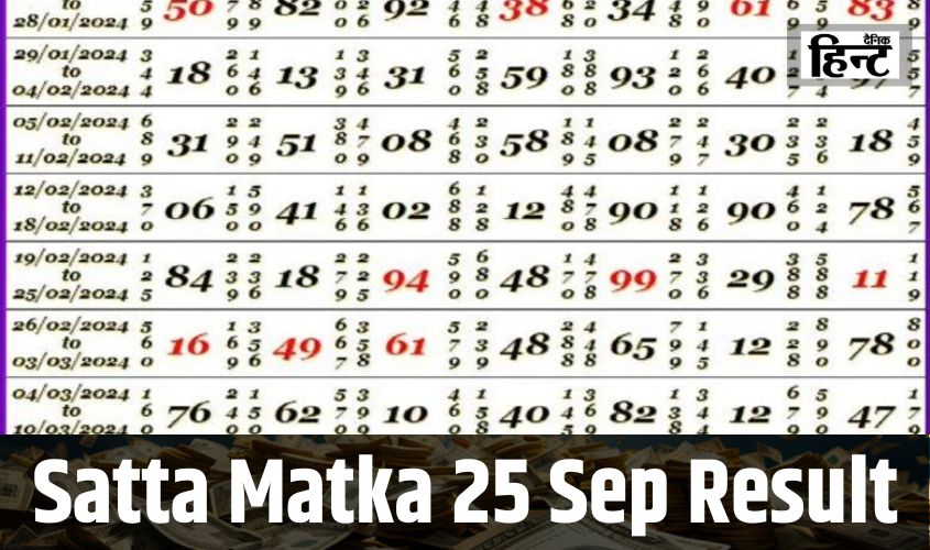 DPBOSS Satta Matka Result : आज किसकी चमकी किस्मत, यहां देखें विनिंग नंबर