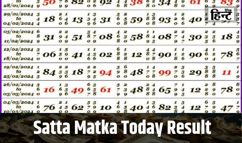 Satta Matka Today Result : लाखों- करोड़ों लोग रातों-रात हुए मालामाल, जानिए आज सट्टा मटका का विनिंग नंबर